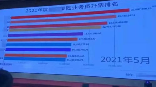 苏州某染厂业务员年业绩9600万,今年染厂真的不赚钱